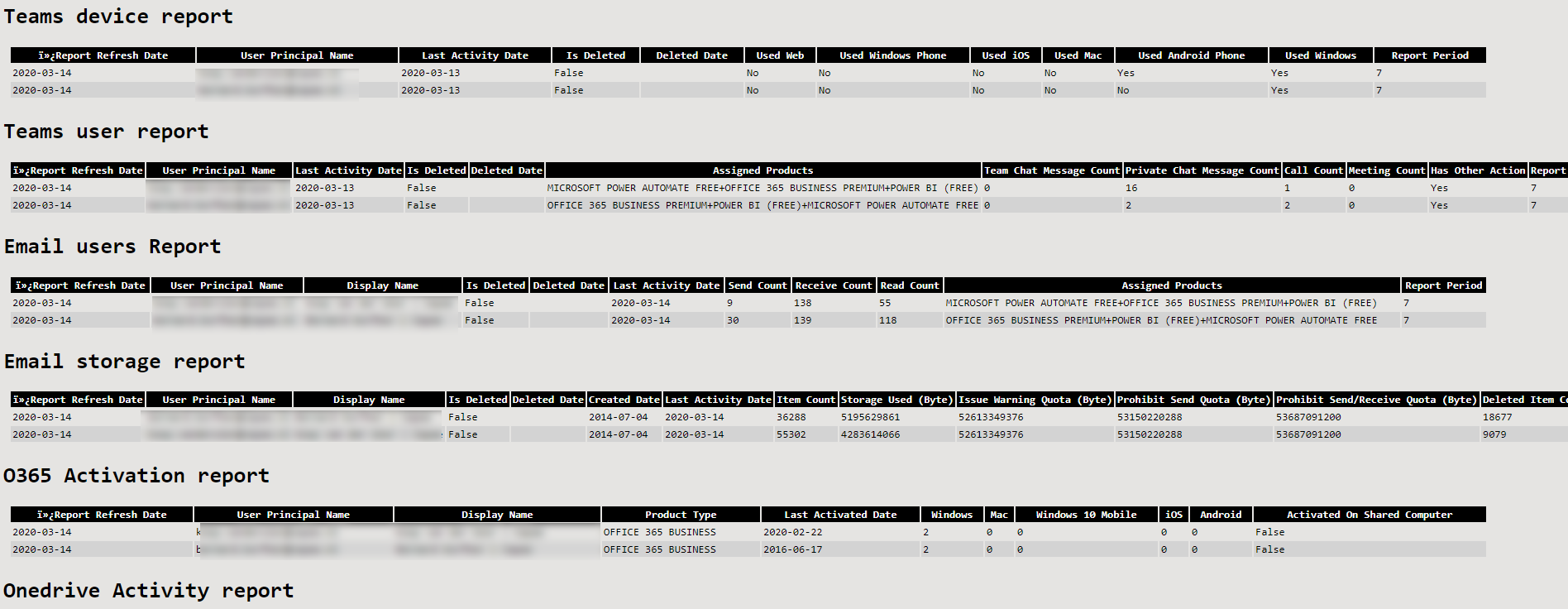 Example Report – Generic HTML version